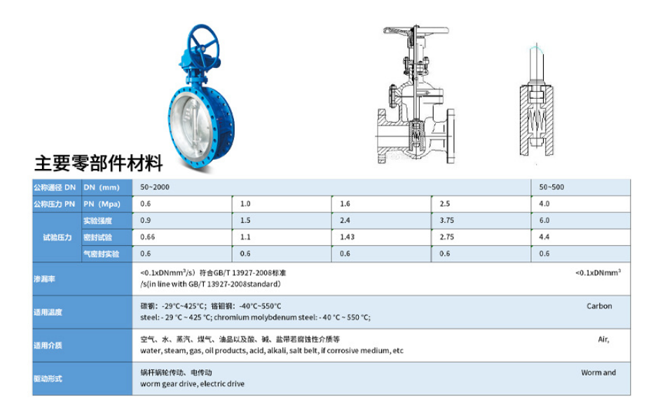 对夹式硬密封蝶阀技术参数图